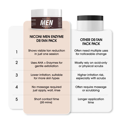 Men's Enzyme De-Tan Face Pack